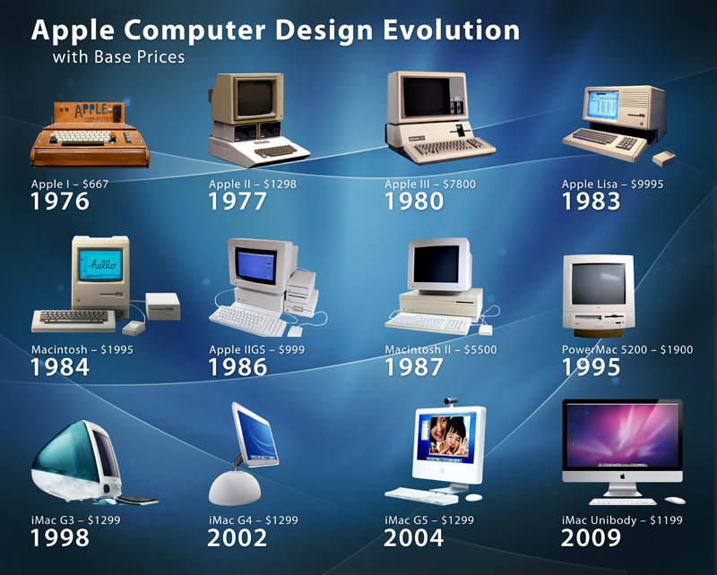 the first apple computer ever made
